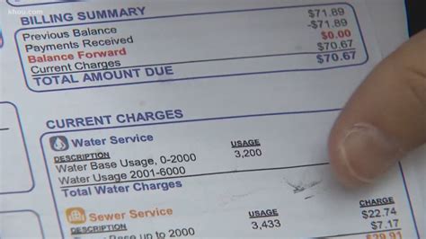 How to Pay Water Bill .